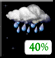 Windy, Scattered Showers