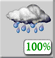 Mostly Cloudy, Showers