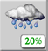Partly Cloudy, Scattered Showers