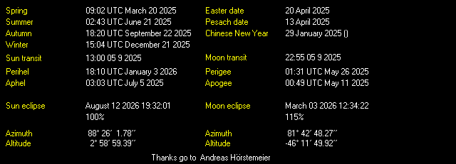 Additional Moon facts from Weather-Display