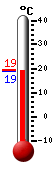 Currently: 19.3&deg;C, Max: 19.4&deg;C, Min: 19.0&deg;C