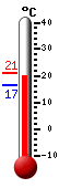 Currently: 20.0&deg;C, Max: 21.2&deg;C, Min: 16.6&deg;C