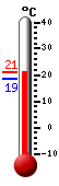Currently: 20.1&deg;C, Max: 20.5&deg;C, Min: 18.6&deg;C