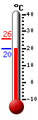 Currently: 20.3&deg;C, Max: 25.5&deg;C, Min: 20.0&deg;C