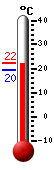 Currently: 21.4&deg;C, Max: 21.4&deg;C, Min: 19.5&deg;C