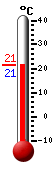 Currently: 21.7&deg;C, Max: 25.9&deg;C, Min: 21.5&deg;C