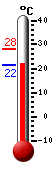 Currently: 21.9&deg;C, Max: 28.1&deg;C, Min: 21.5&deg;C