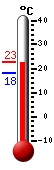 Currently: 22.4°C, Max: 23.0°C, Min: 22.3°C