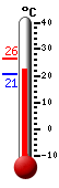 Currently: 22.5&deg;C, Max: 26.3&deg;C, Min: 20.7&deg;C